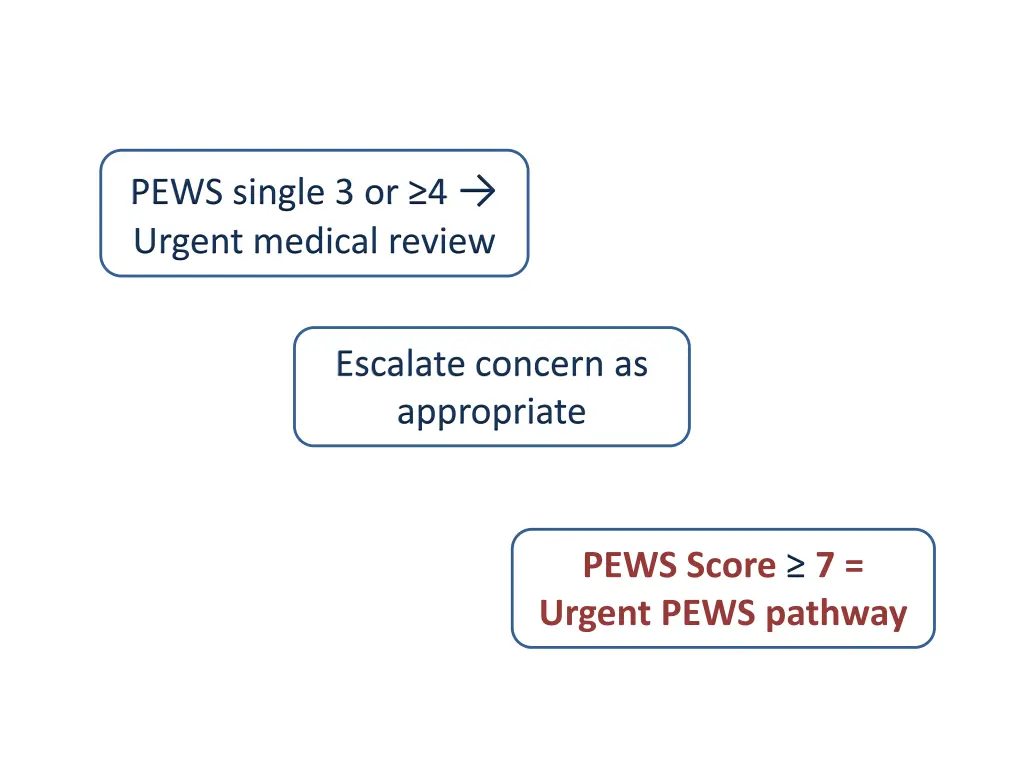 pews single 3 or 4 urgent medical review