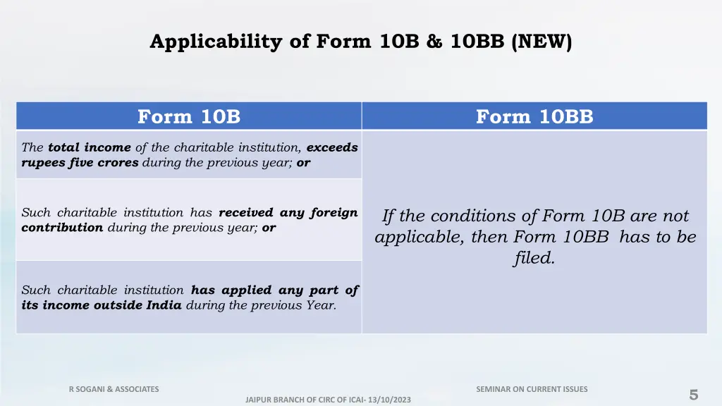 applicability of form 10b 10bb new