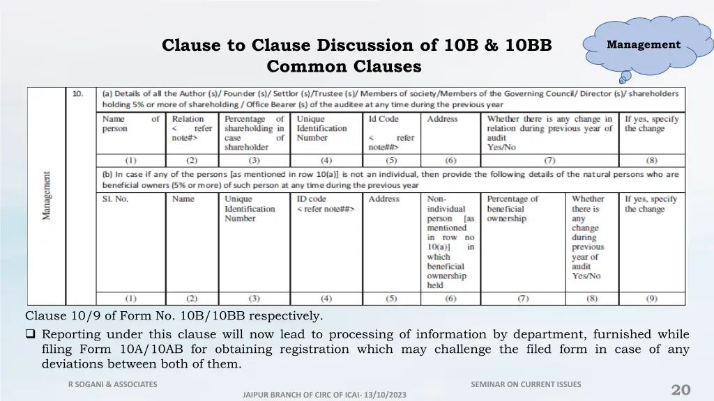 clause to clause discussion of 10b 10bb 1