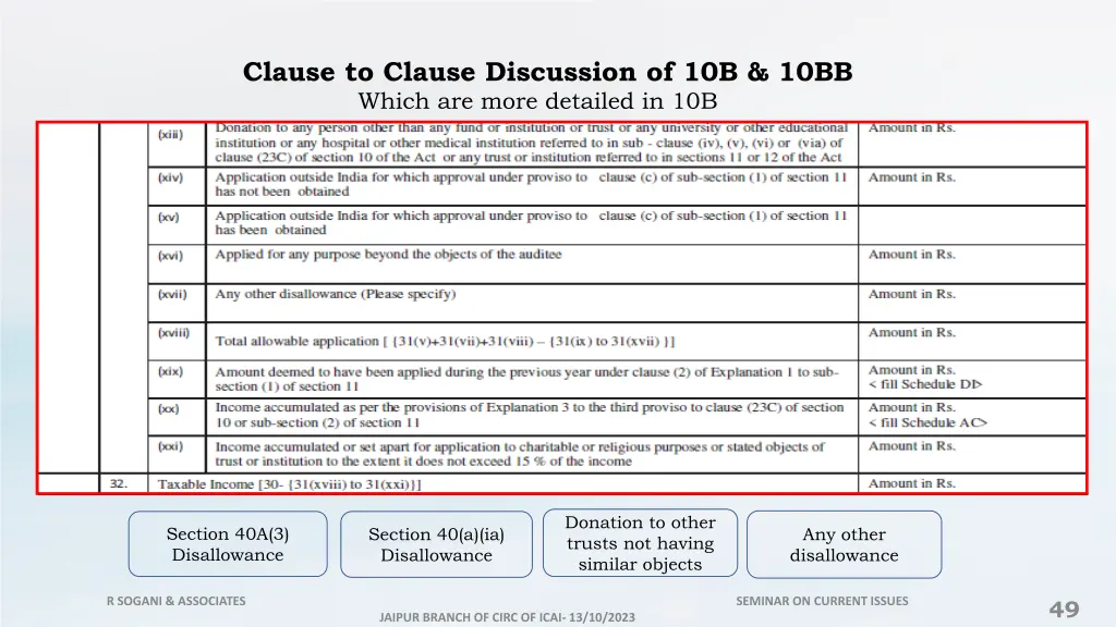 clause to clause discussion of 10b 10bb 16