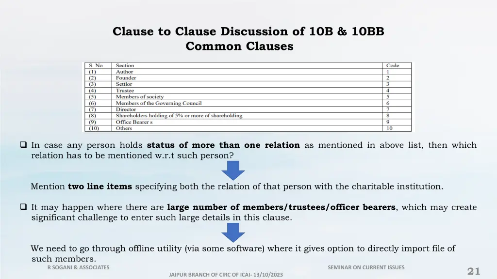 clause to clause discussion of 10b 10bb 2