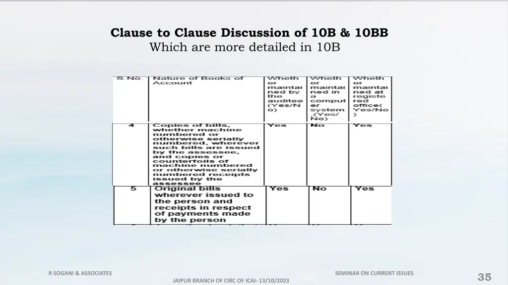 clause to clause discussion of 10b 10bb which 1