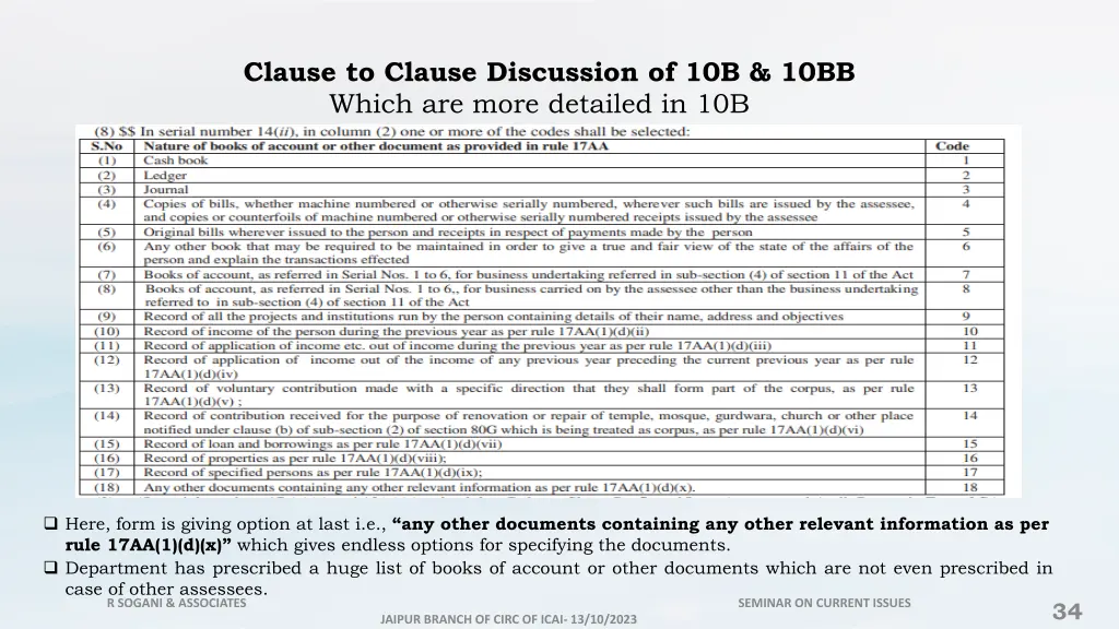 clause to clause discussion of 10b 10bb which