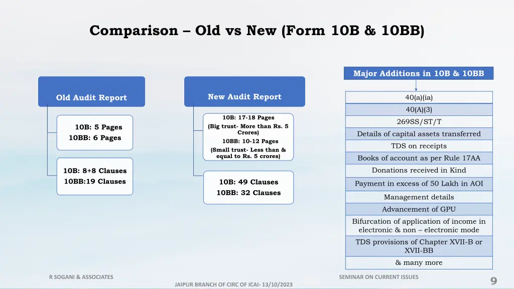 comparison old vs new form 10b 10bb