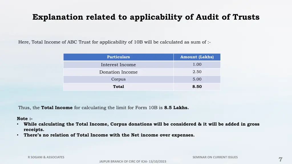 explanation related to applicability of audit 1