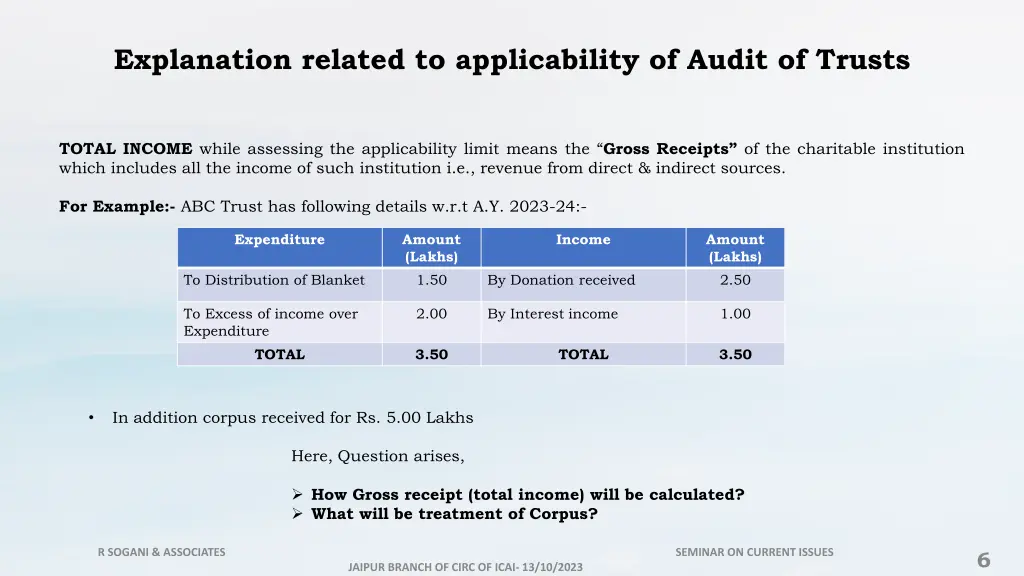 explanation related to applicability of audit