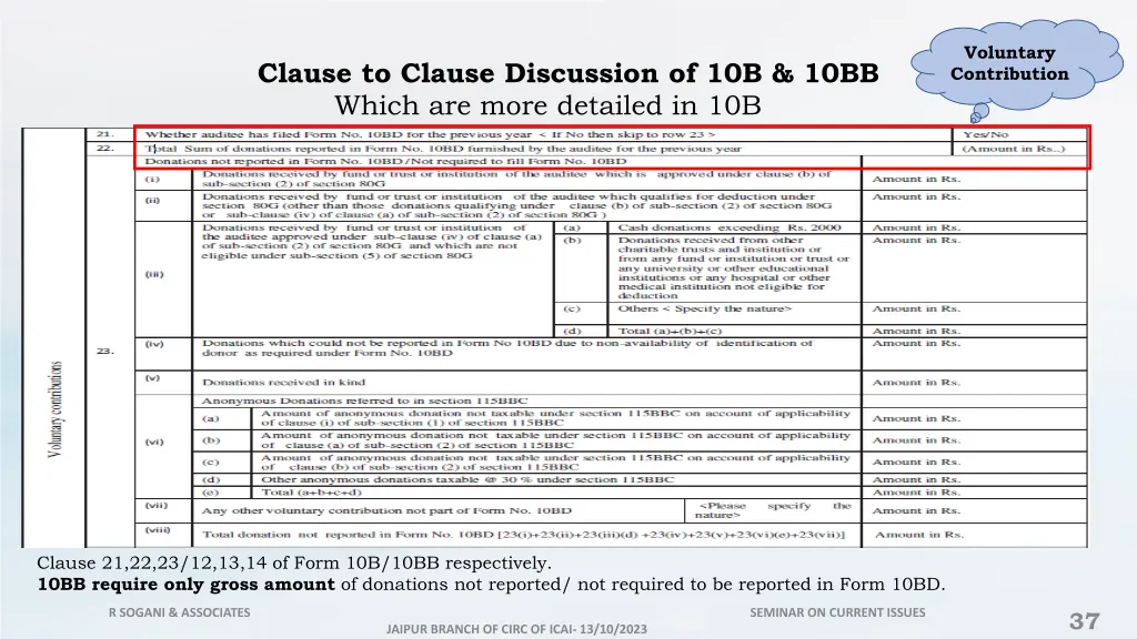 voluntary contribution