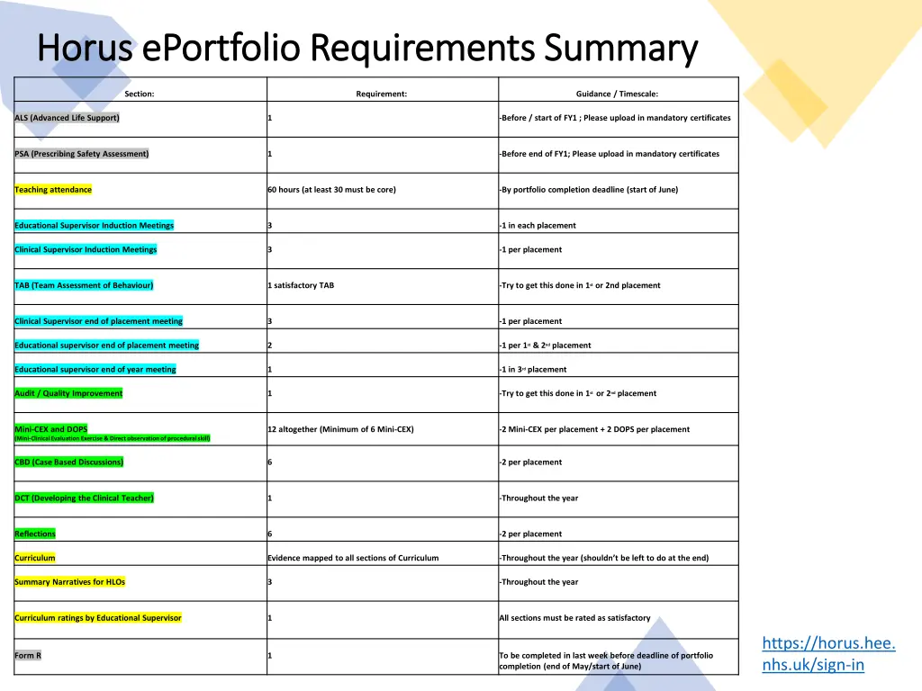 horus horus eportfolio eportfolio requirements