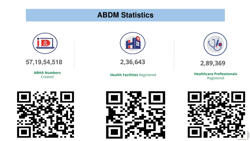 abdm statistics