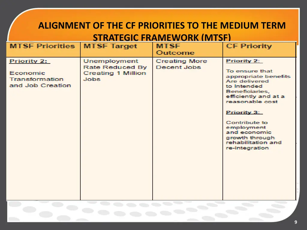 alignment of the cf priorities to the medium term 1