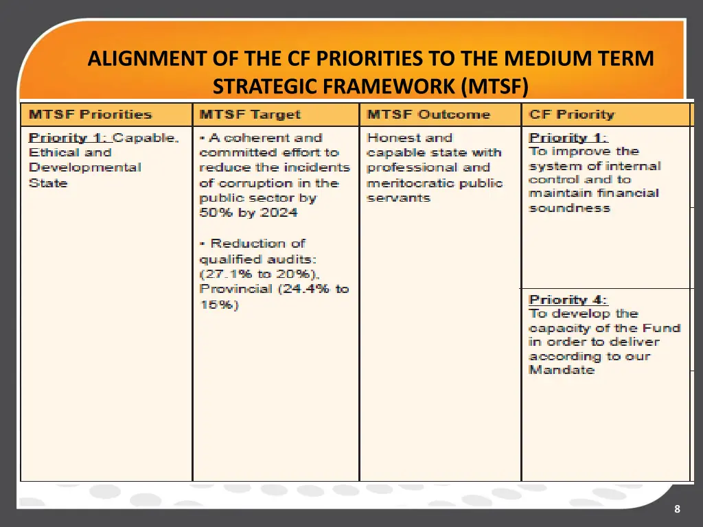 alignment of the cf priorities to the medium term