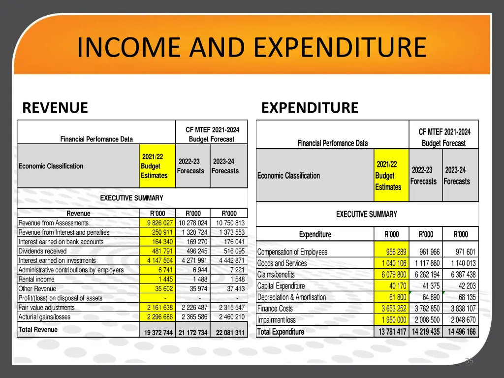 income and expenditure