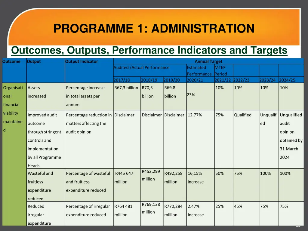 programme 1 administration 1