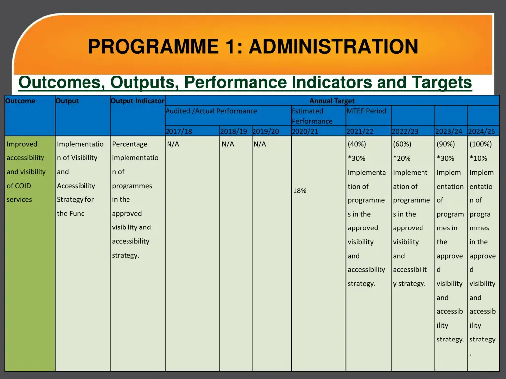 programme 1 administration 2