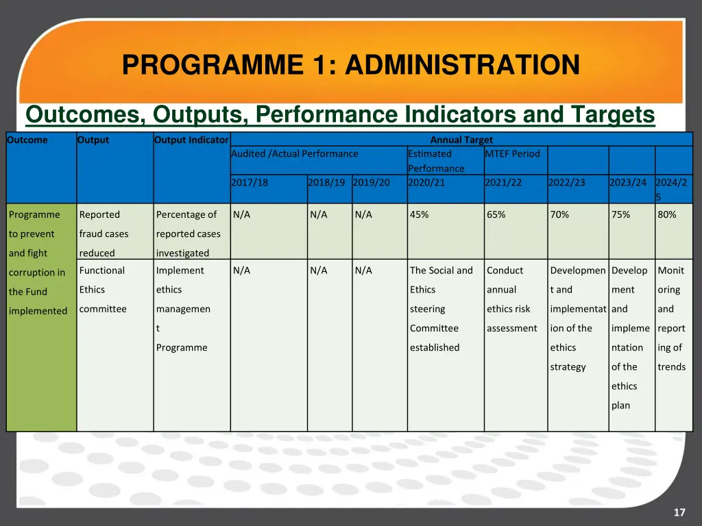 programme 1 administration 3