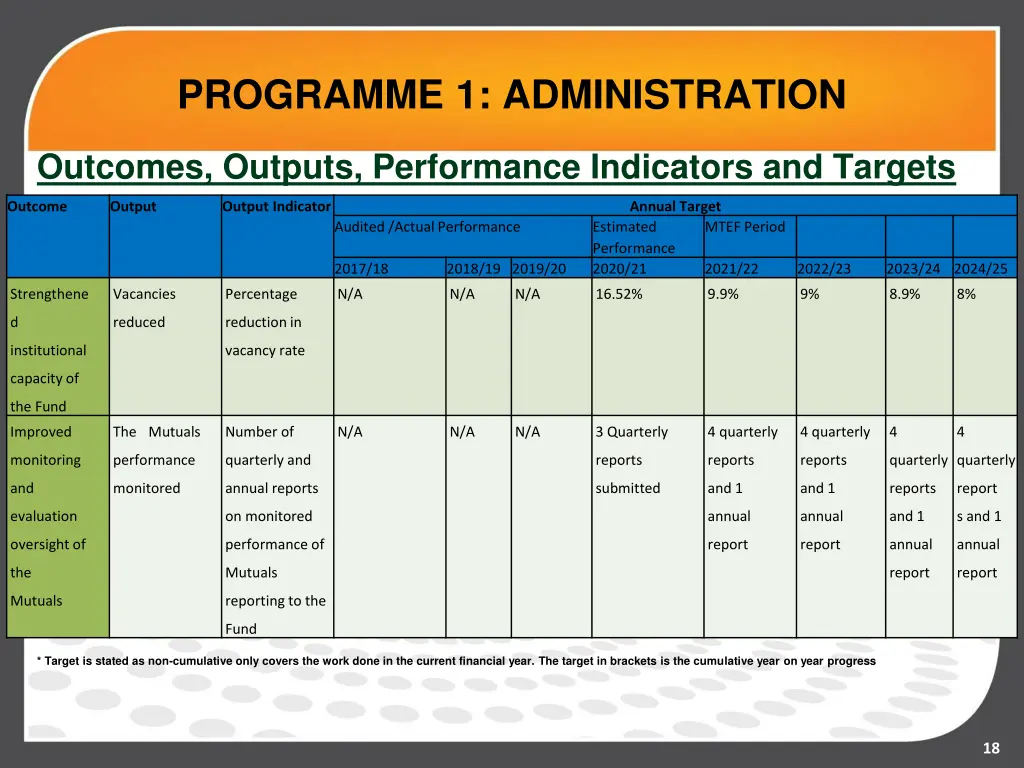 programme 1 administration 4