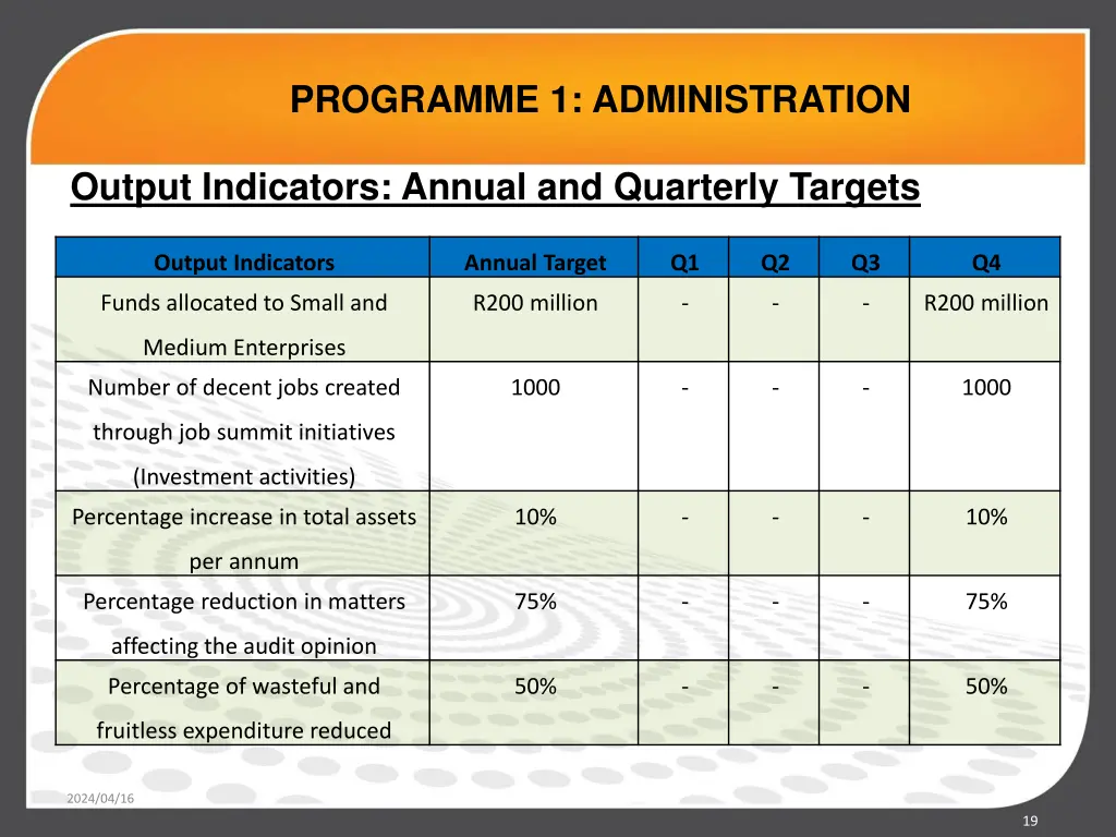 programme 1 administration 5