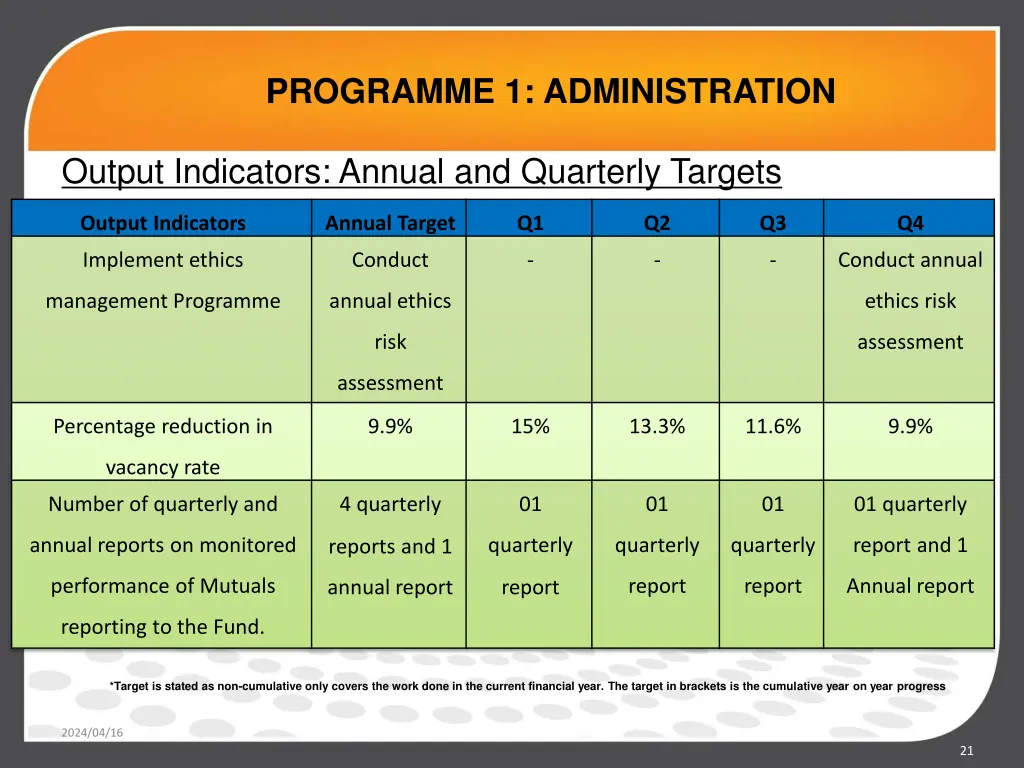 programme 1 administration 7