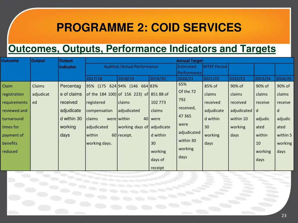 programme 2 coid services 1