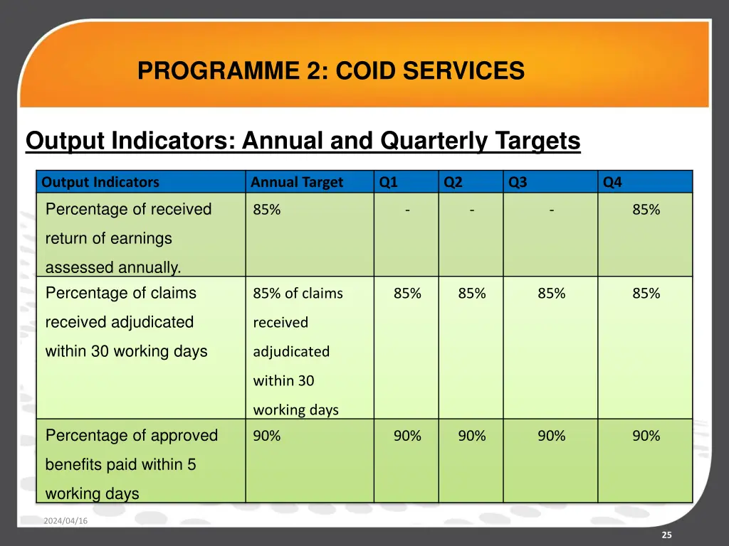 programme 2 coid services 3