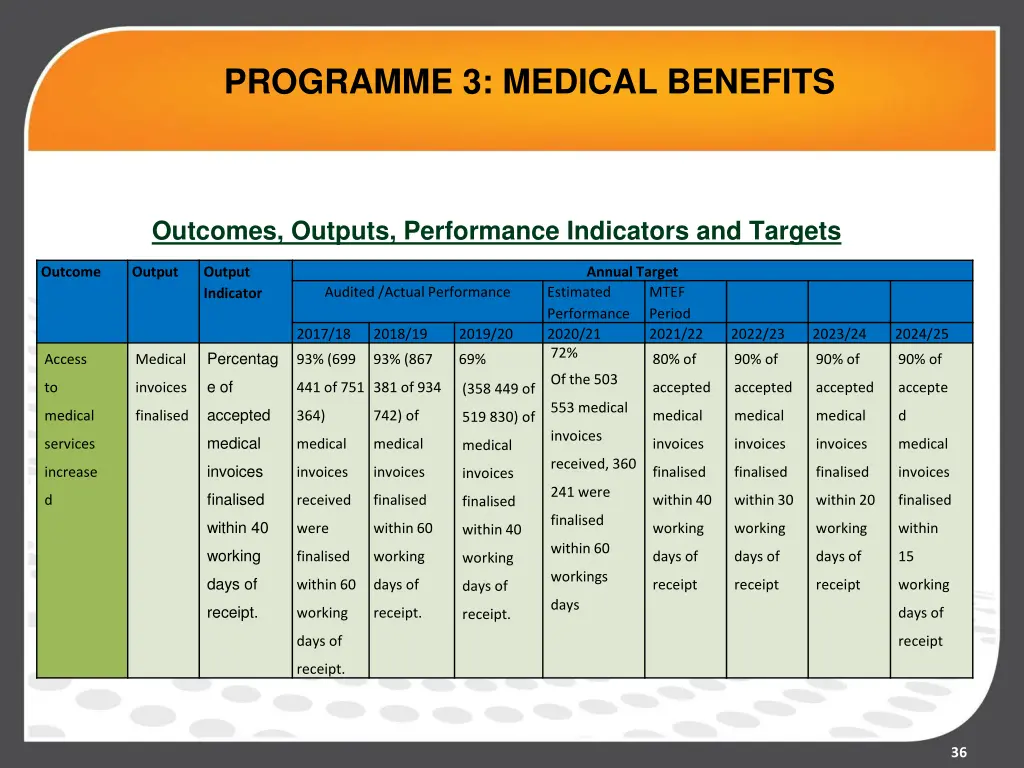 programme 3 medical benefits 1