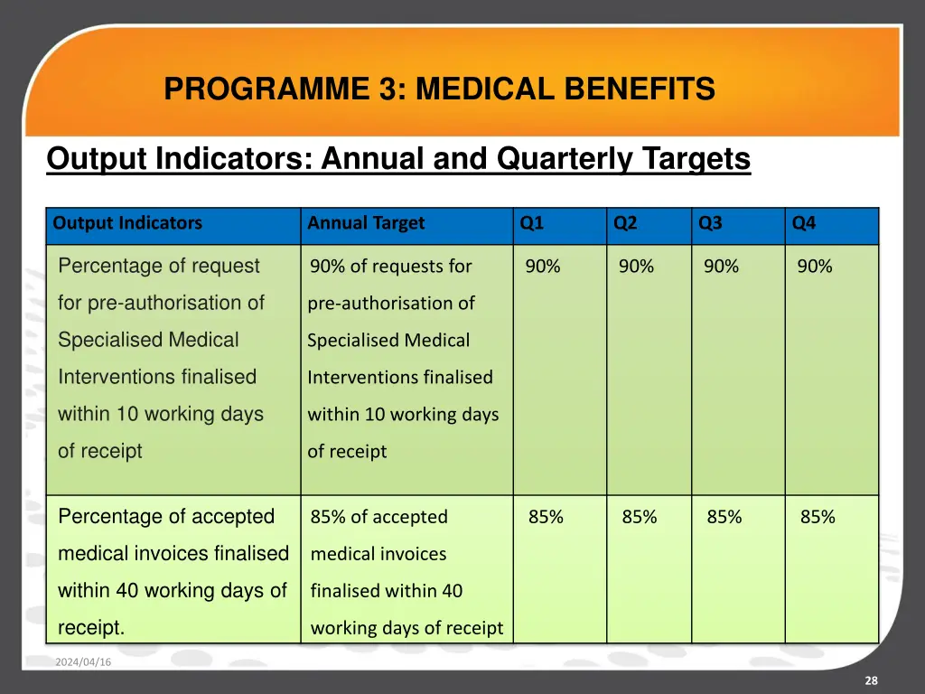 programme 3 medical benefits 2