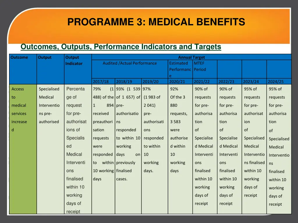 programme 3 medical benefits