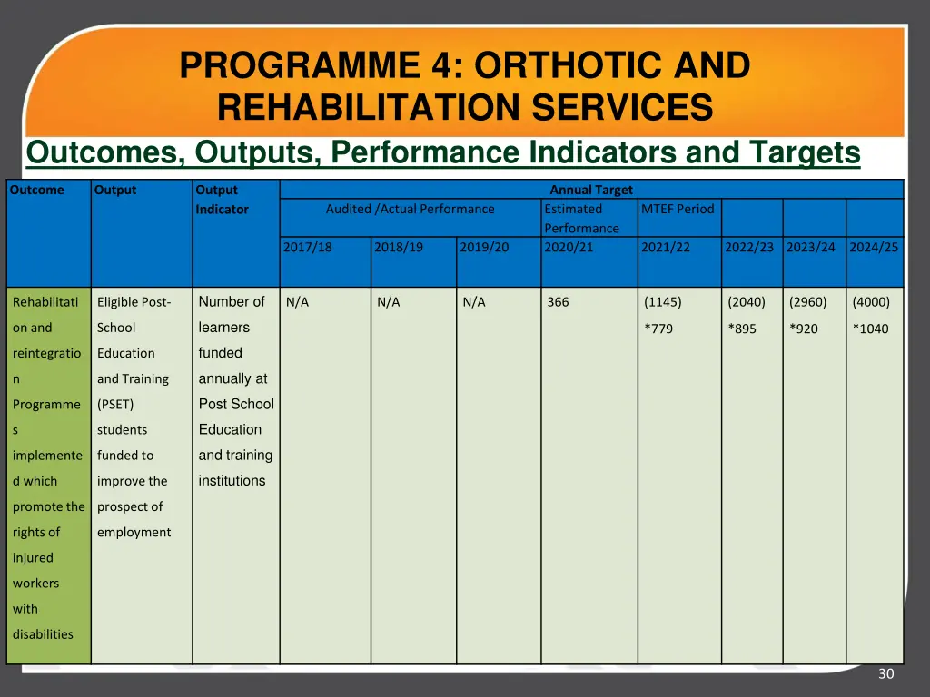 programme 4 orthotic and rehabilitation services 1