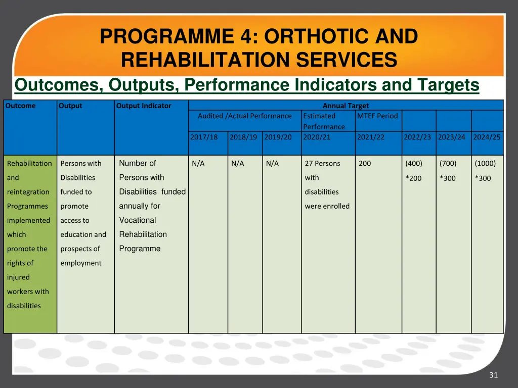 programme 4 orthotic and rehabilitation services 2