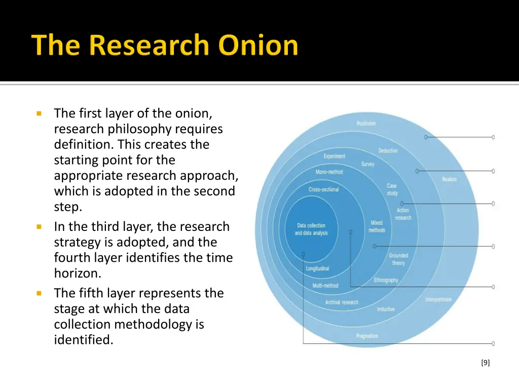 the first layer of the onion research philosophy