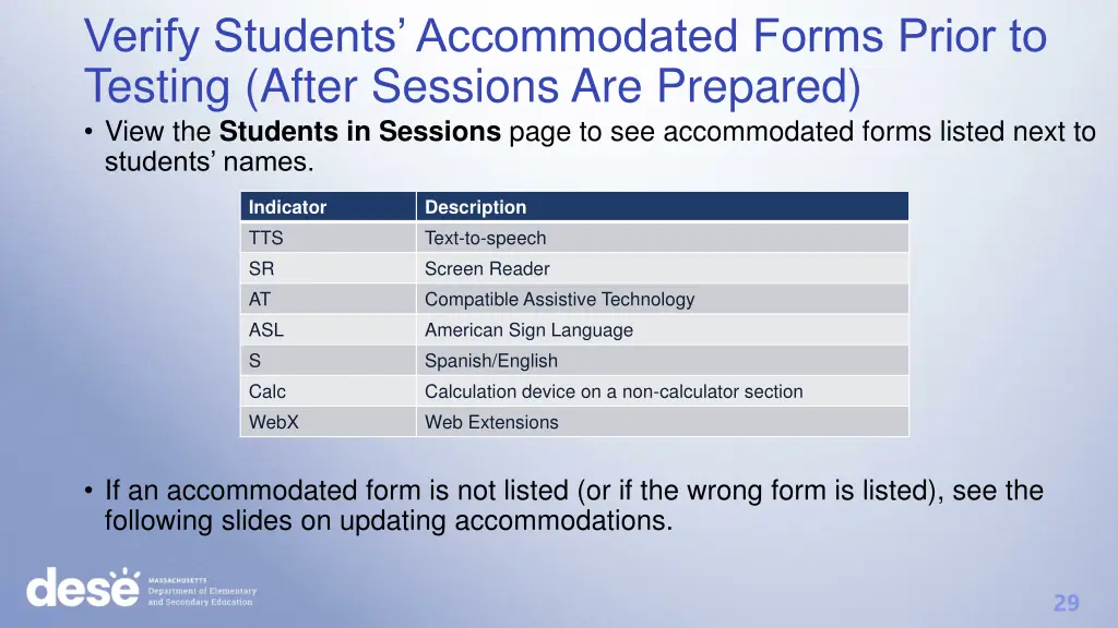 verify students accommodated forms prior