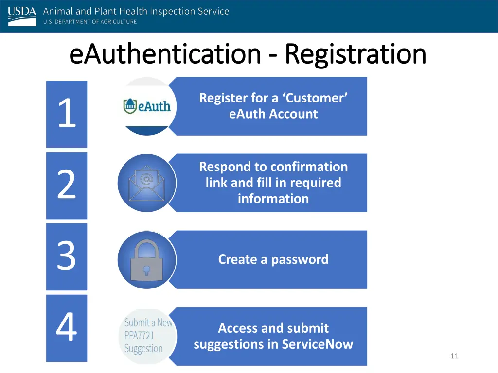 eauthentication eauthentication registration