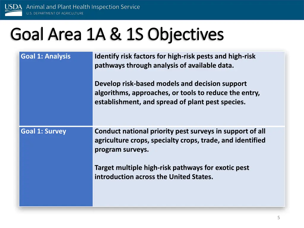 goal area 1a 1s objectives goal area