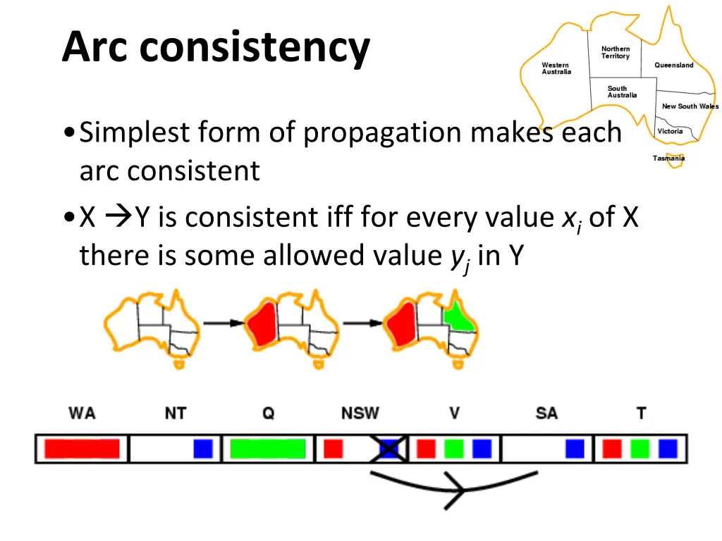 arc consistency 1