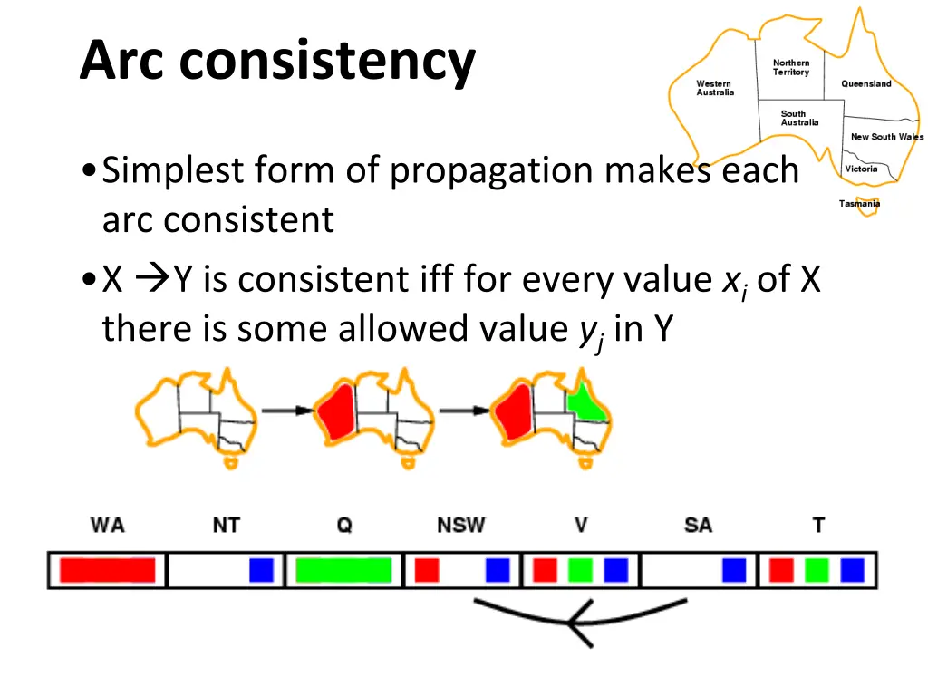 arc consistency