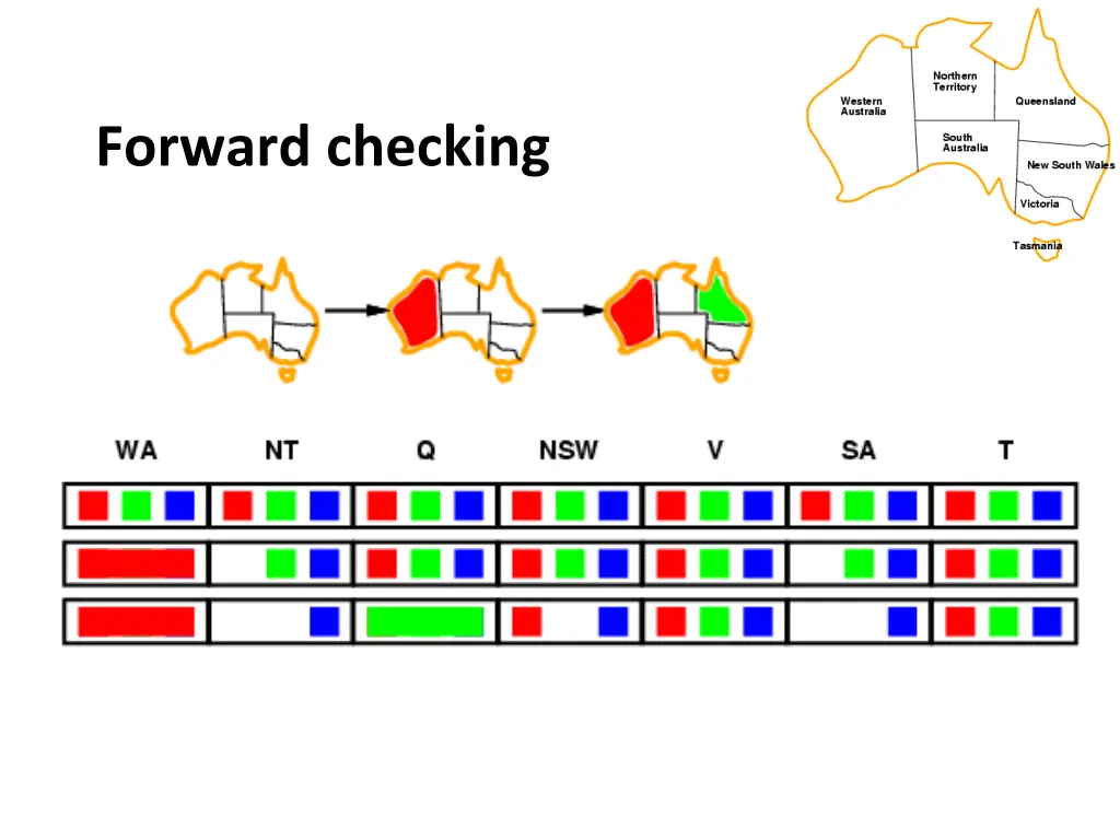 forward checking 3