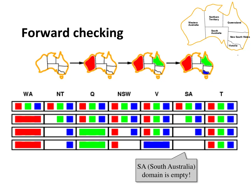 forward checking 4