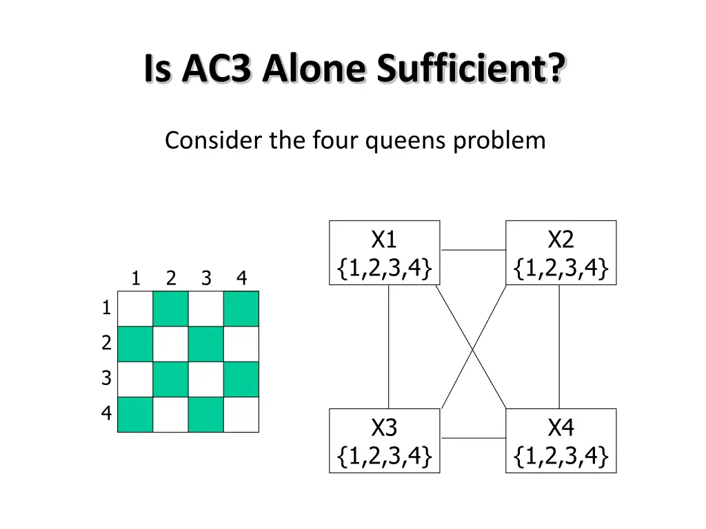 is ac3 alone sufficient