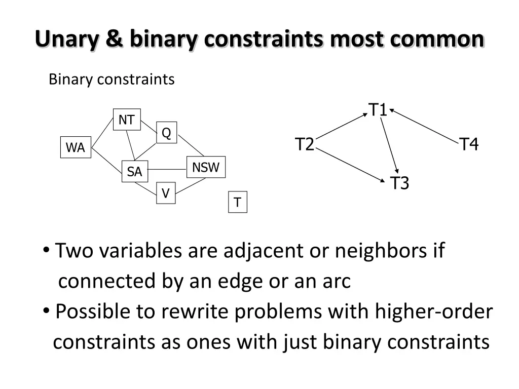 unary binary constraints most common