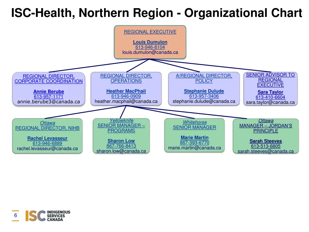 isc health northern region organizational chart