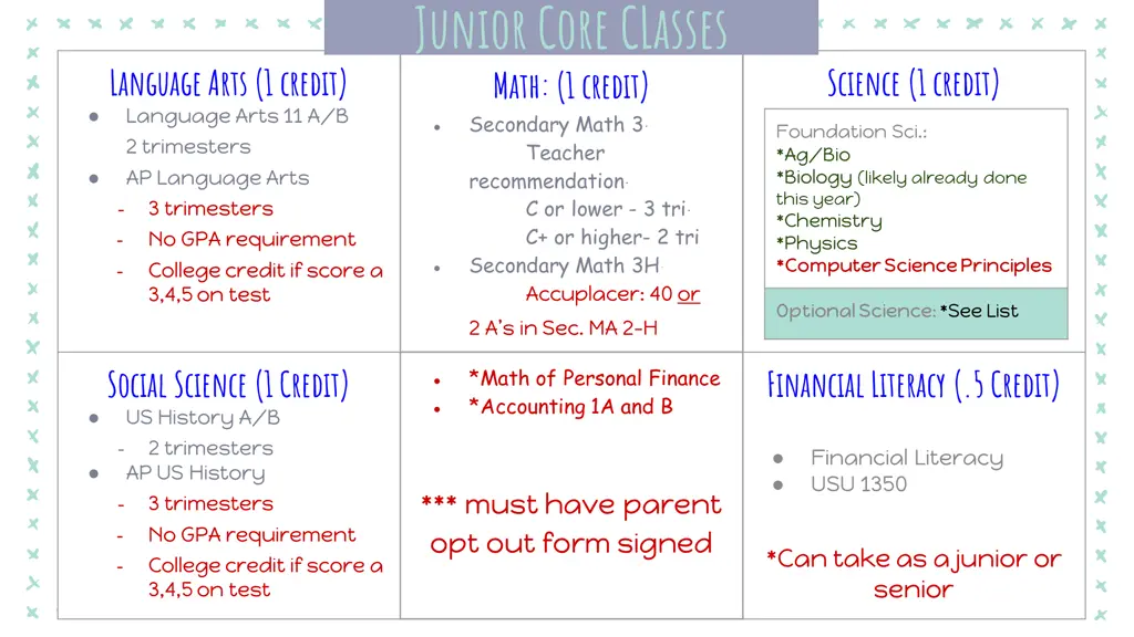 junior core classes