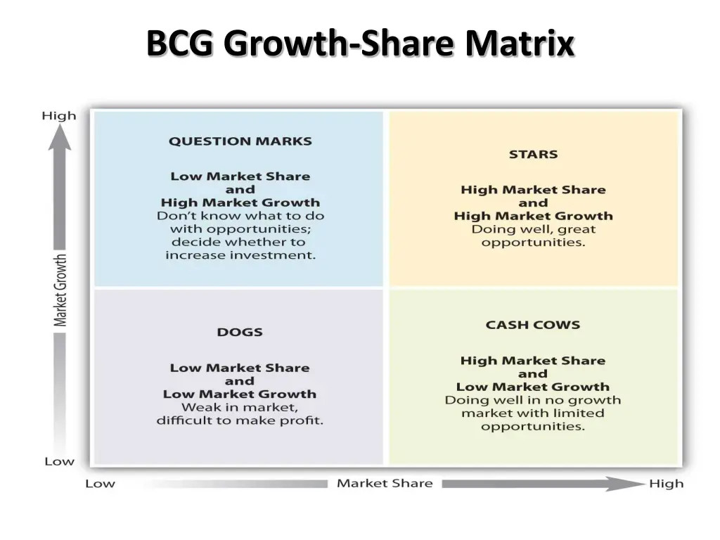 bcg growth share matrix