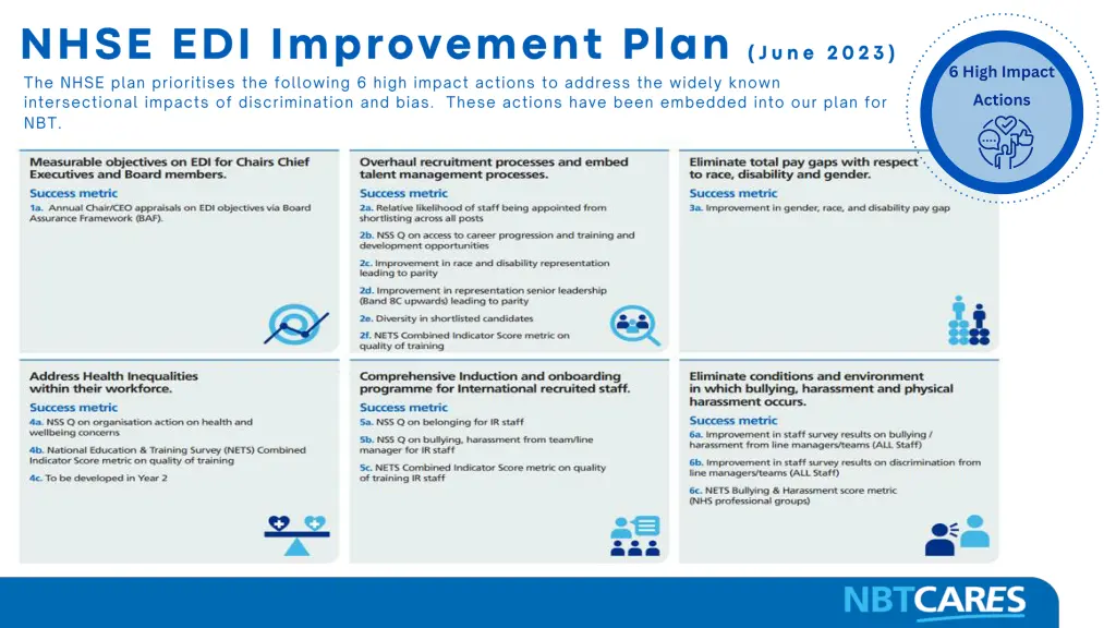 6 high impact actions