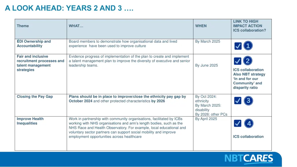 a look ahead years 2 and 3