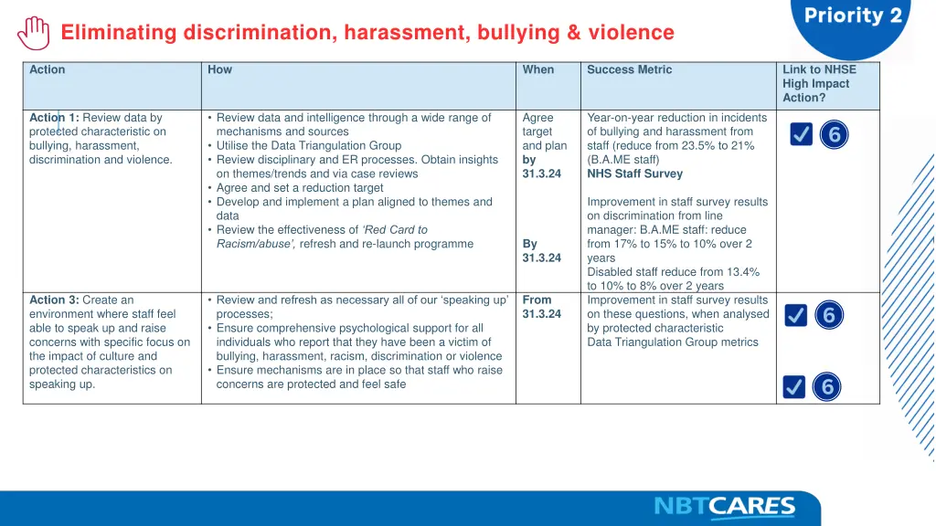 eliminating discrimination harassment bullying