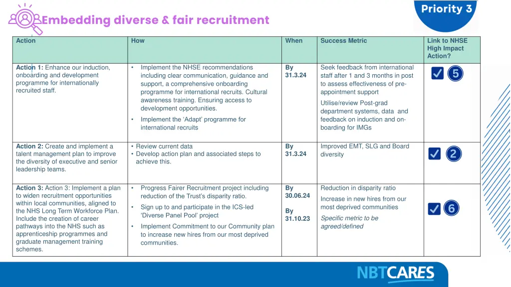 embedding diverse fair recruitment