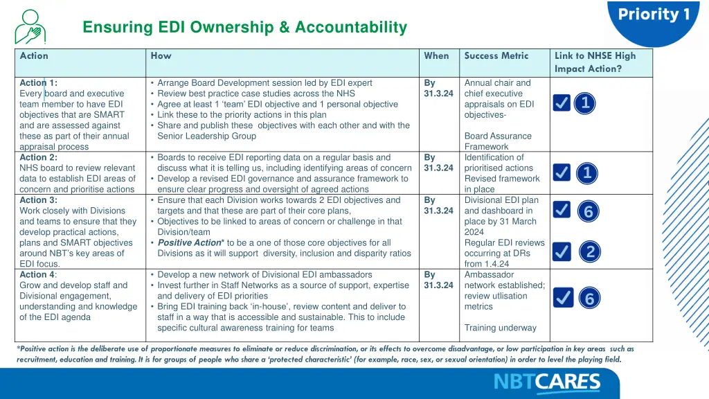 ensuring edi ownership accountability