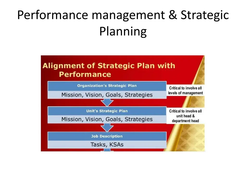 performance management strategic planning