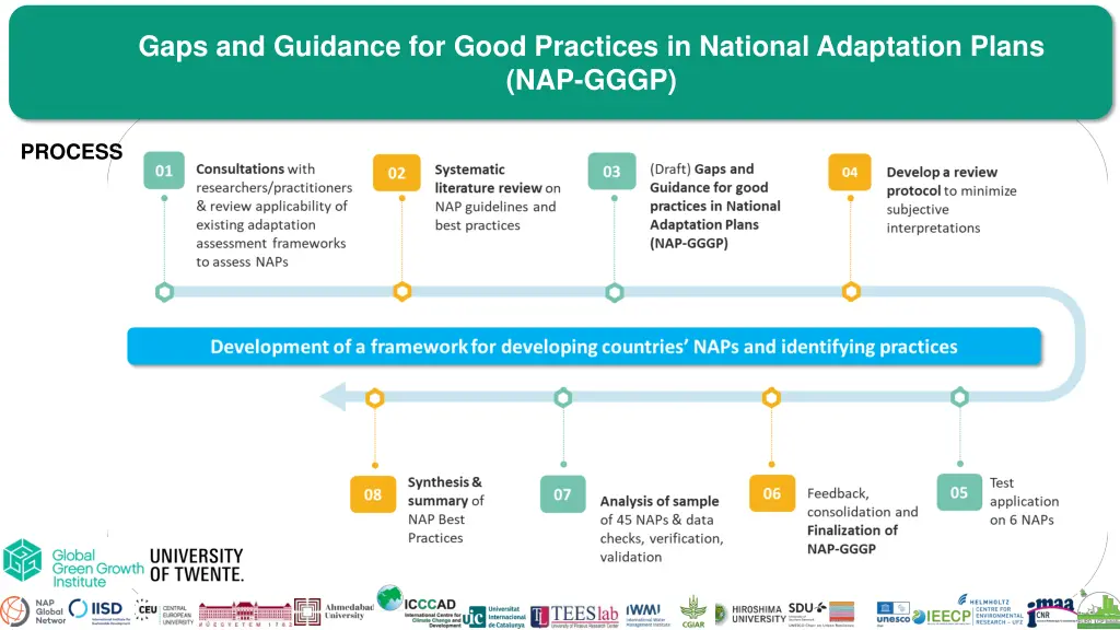 gaps and guidance for good practices in national 2