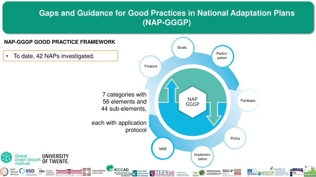 gaps and guidance for good practices in national 3